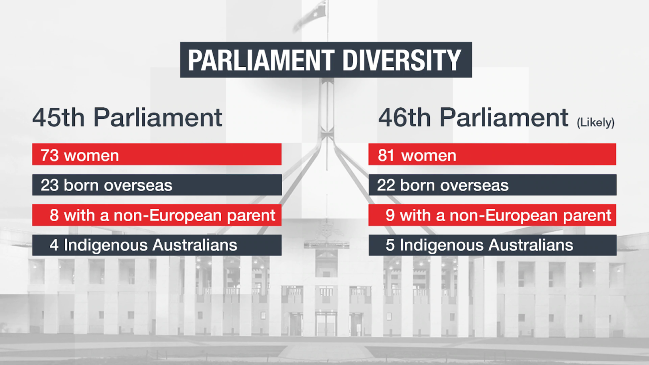 cultural-diversity-in-government-part-ii-backwards-to-australia