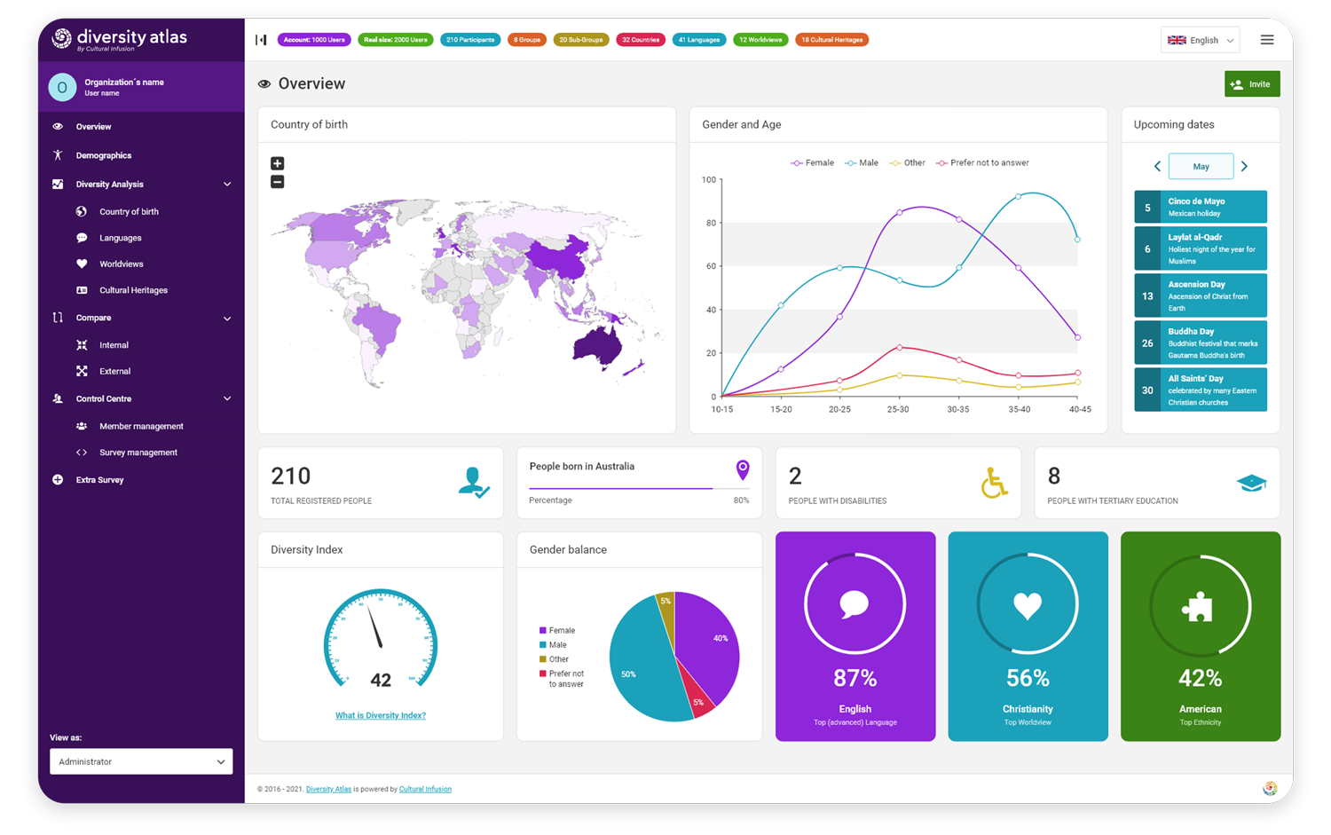 Diversity Atlas dashboard