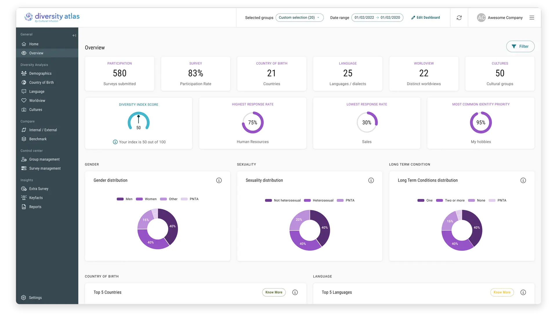 Diversity Atlas Dashboard