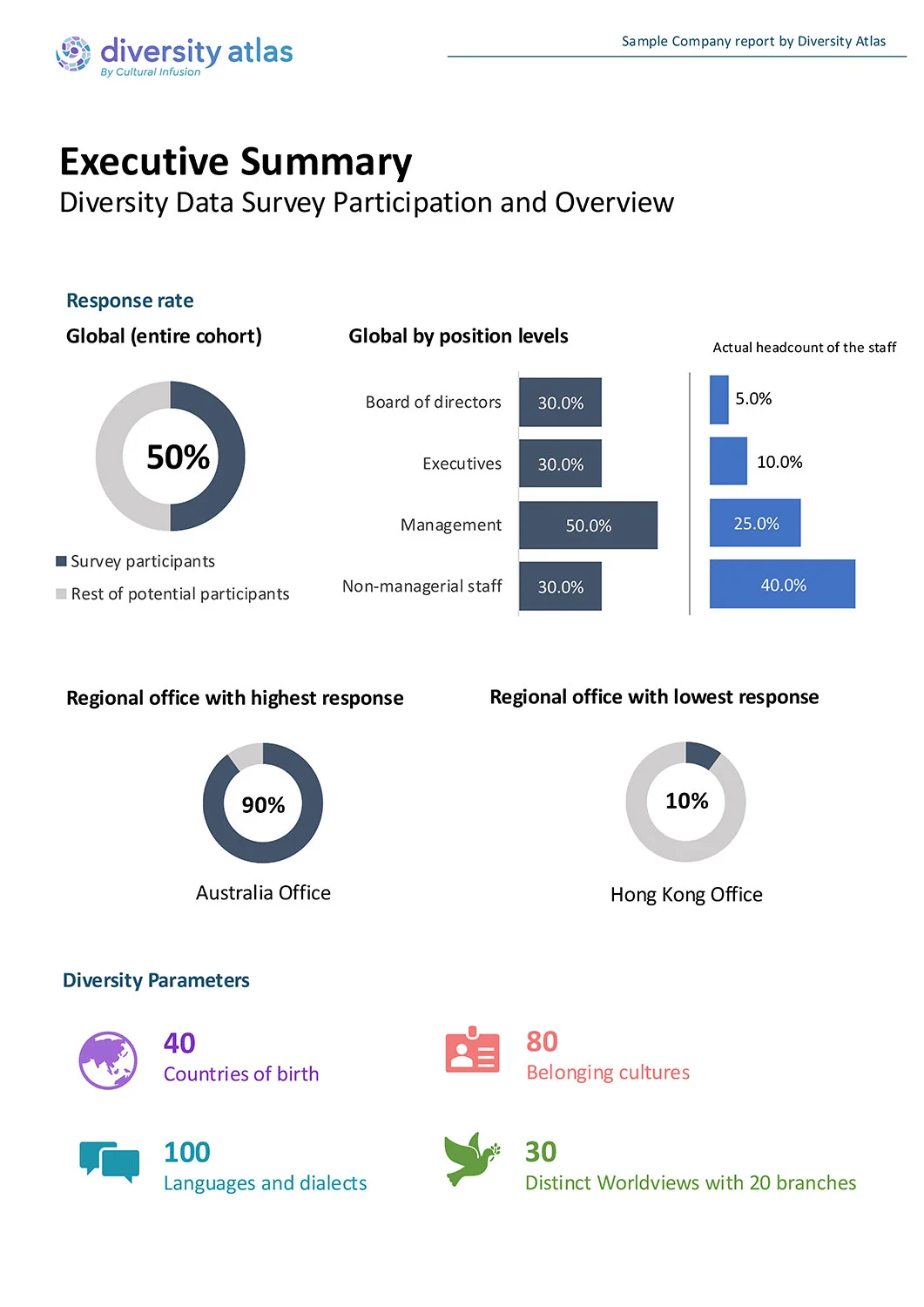 Sample Report: Executive Summary