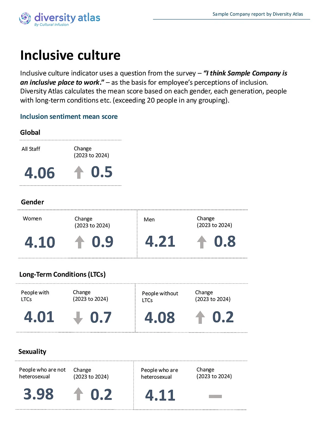 Sample Report: Inclusive Culture