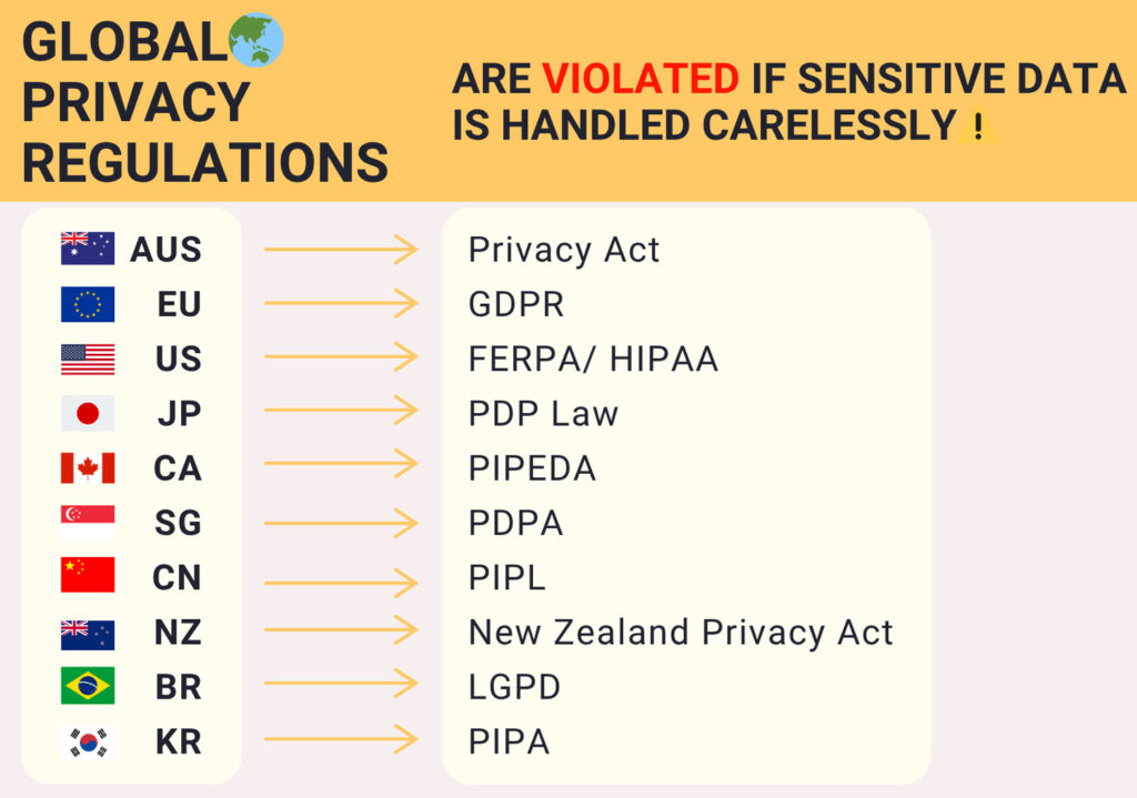 Global privacy regulations