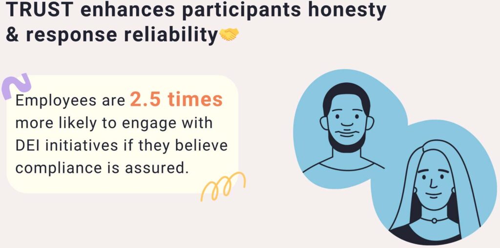 Why a Secure Diversity and Inclusion Survey is the Backbone of Trust and True Inclusion 3